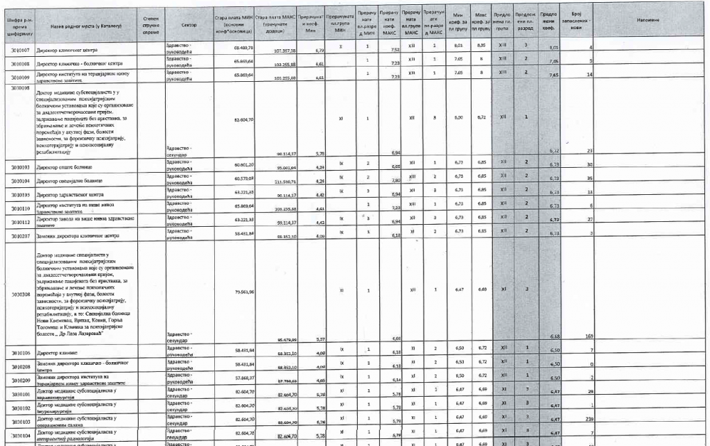 OBAVEŠTENJE O PREDLOGU TABELE KOEFICIJENATA, PLATNIH GRUPA I RAZREDA